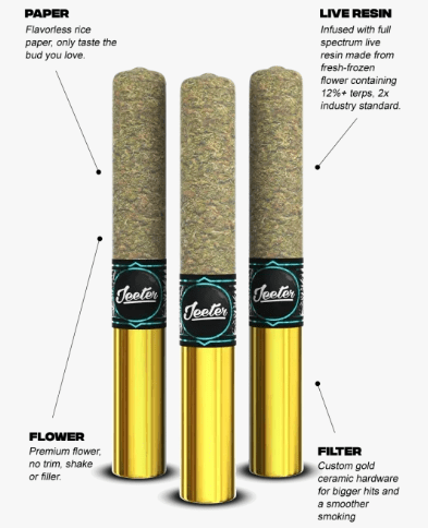 Jeeter - Cannon - Speed Queen - Infused Prerolls - 3pk - 1.5g - Indica