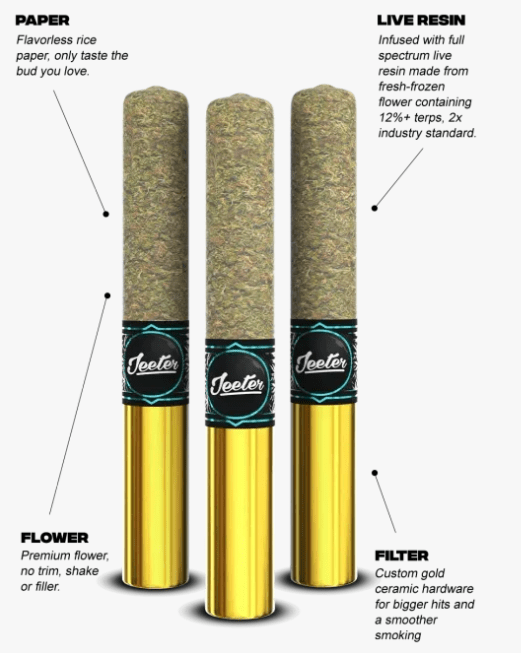 Jeeter - Cannon - Papaya Punch - Infused Prerolls - 3pk - 1.5g - Indica